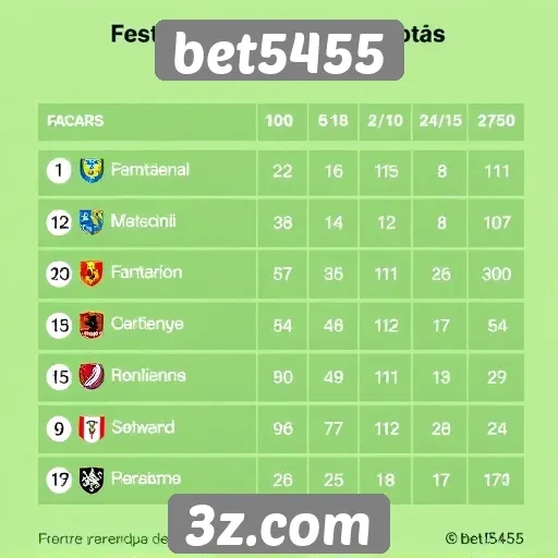 Estatísticas de giocadores no bet5455 em 2025