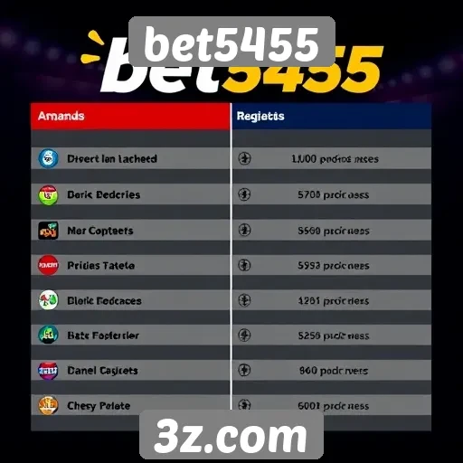 Comparação entre Bet5455 e outras plataformas de jogos online