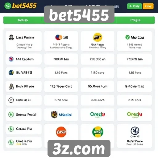 Estudo sobre as opções de pagamento no Bet5455